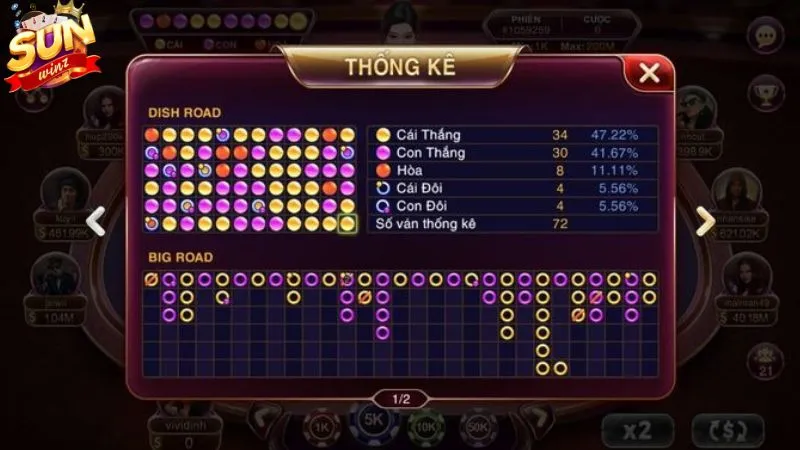 Các thuật ngữ cơ bản khi chơi game bài baccarat tại Sunwin