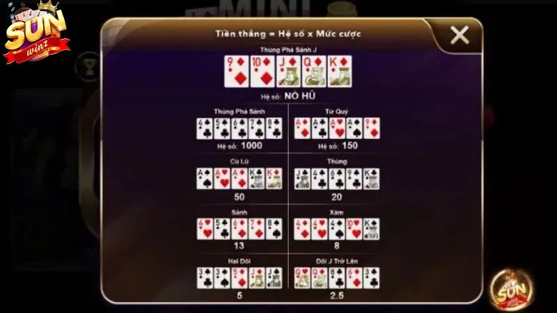 Các tổ hợp bài quan trọng trong mini Poker